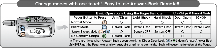 Easy to use Answer-Back Remote!