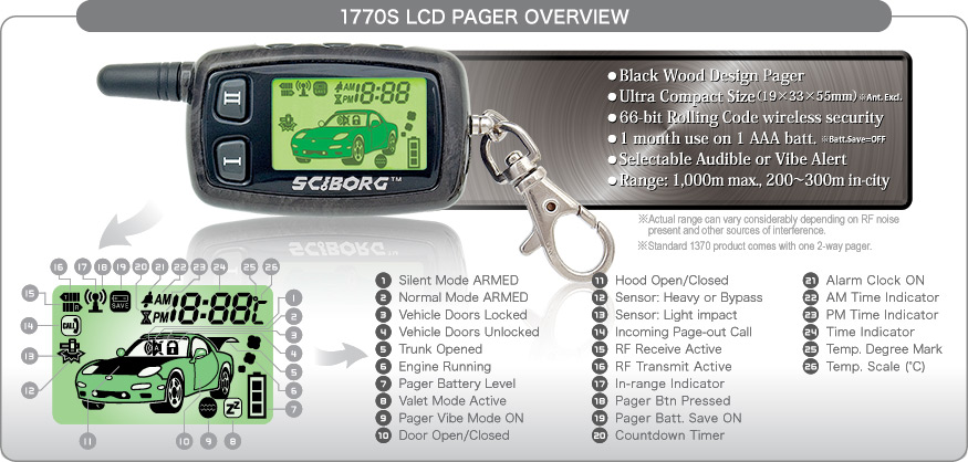 1770S LCD Pager Overview