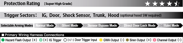 Protection Rating & other info