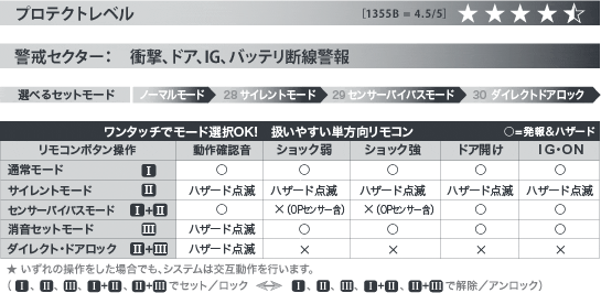 �v���e�N�g���x�������