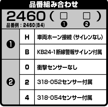 品番組み合わせ